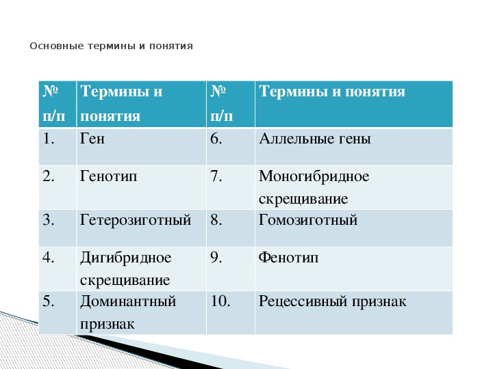 Презентация по теме генетика 9 класс