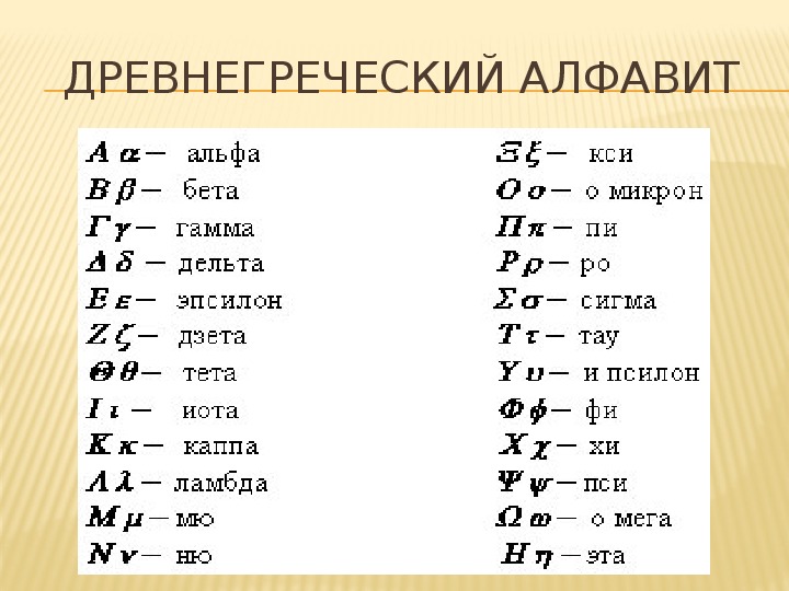 Дельта в физике. Греческий алфавит история 5 класс. Древнегреческий алфавит таблица. Буквы греческого алфавита с названиями. Греческий алфавит таблица.