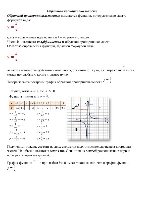 Опорный конспект по алгебре по теме «Обратная пропорциональность» (8 класс)