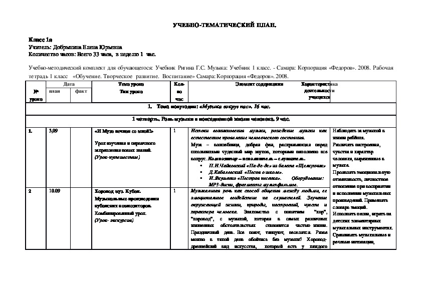 Ктп индивидуальный проект