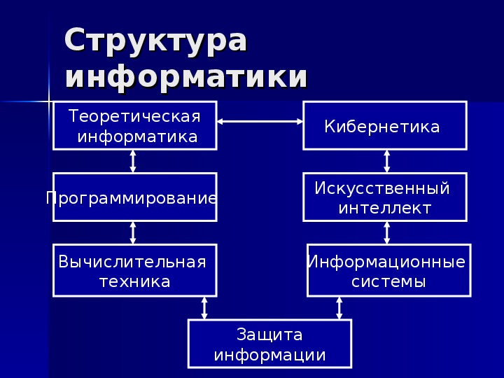 Информатика какая дисциплина