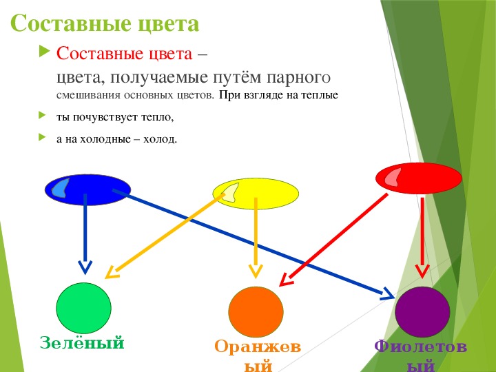 Красный цвет в природе и искусстве 2 класс перспектива презентация