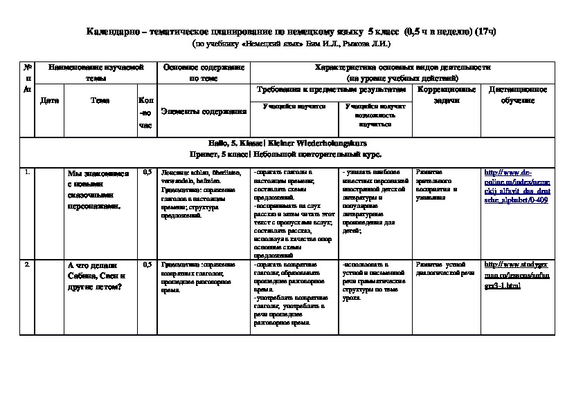 Русский 5 тематическое планирование