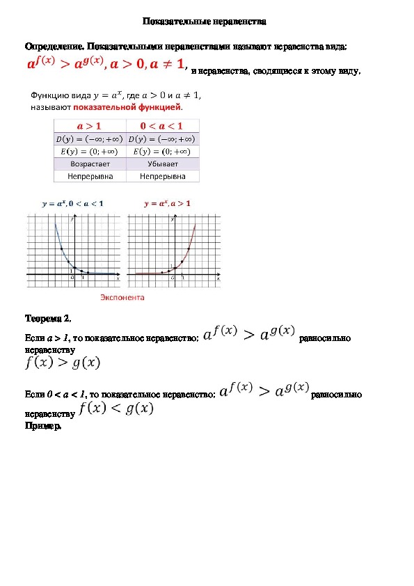 Опорный конспект по алгебре по теме «Показательные неравенства» (11 класс)