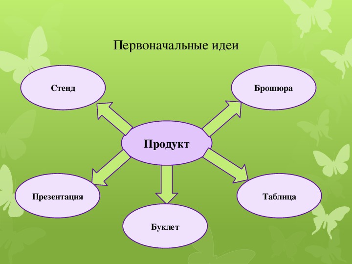 Презентация уголовные правоотношения 8 класс соболева