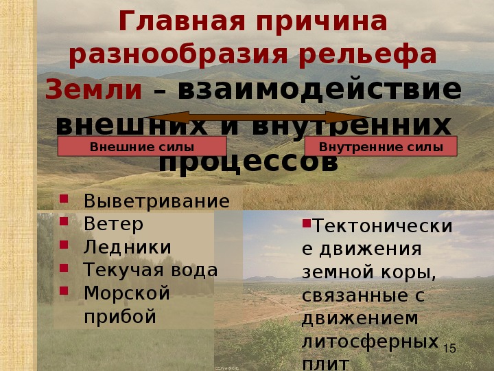 Внешние силы земли 5 класс география презентация