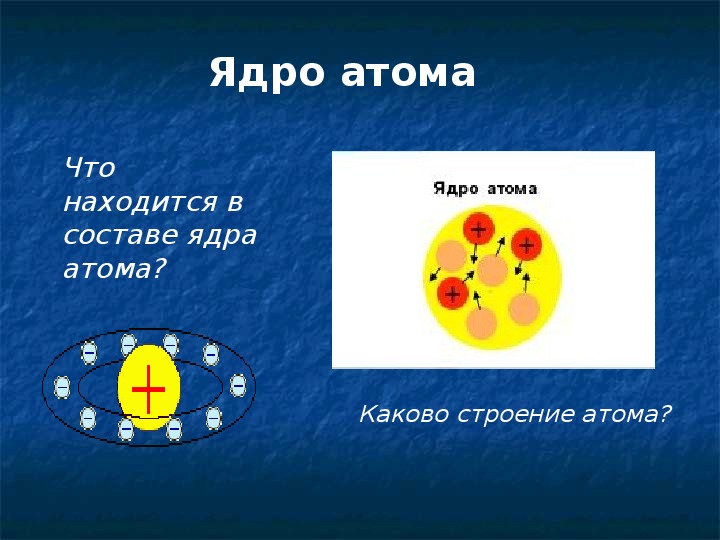 Из каких элементов состоит ядро атома