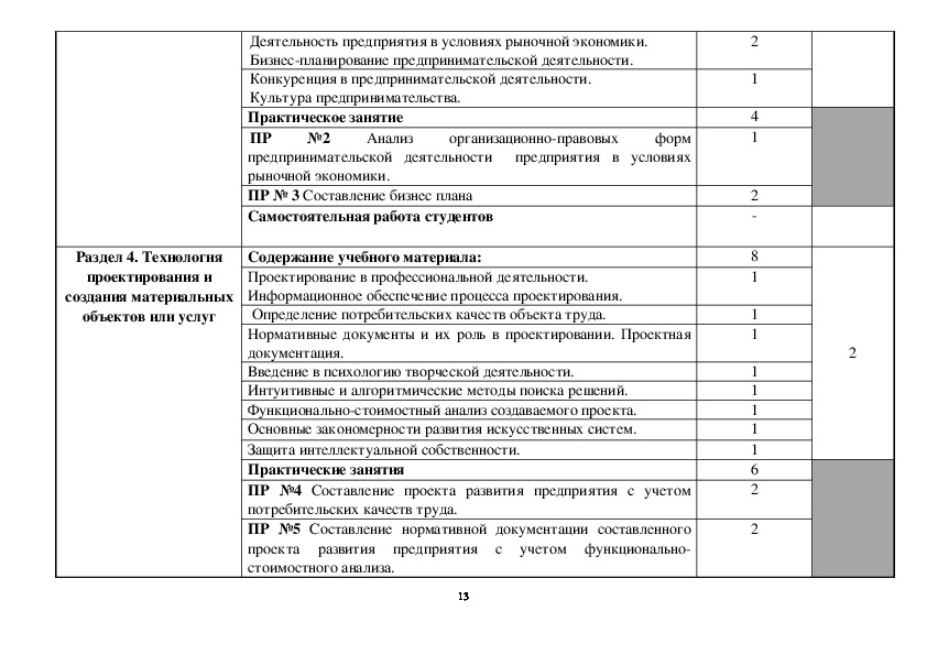 Рабочая программа технологии 9