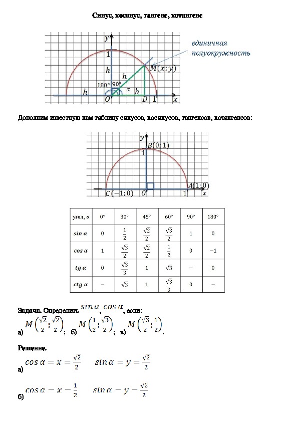 Опорный конспект по геометрии по теме «Синус, косинус, тангенс, котангенс» (9 класс)