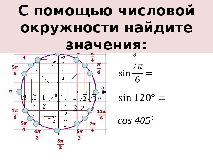 П 2 п 6. Числовая окружность sin cos. Числовая окружность макет 1 и 2.