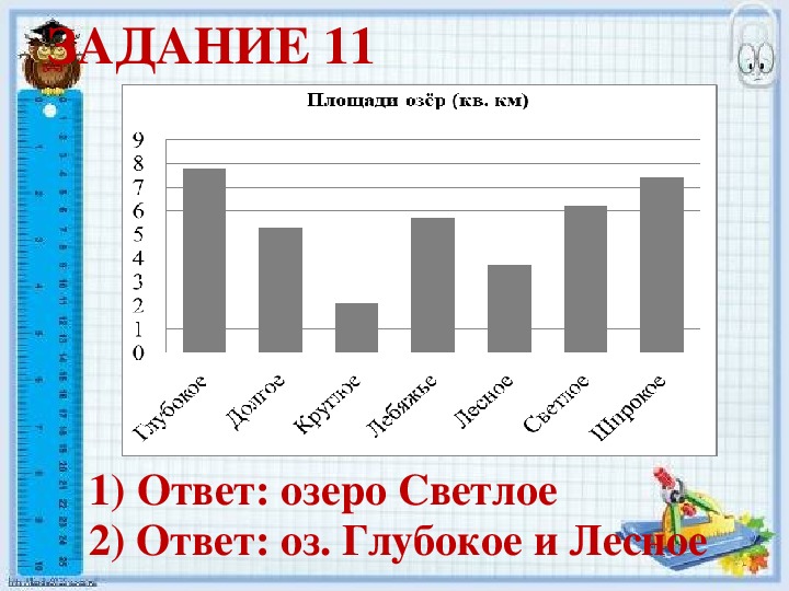 На диаграмме представлены площади нескольких озер пользуясь диаграммой ответьте на вопросы на