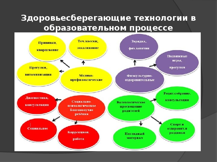 Методические объединения педагогических работников