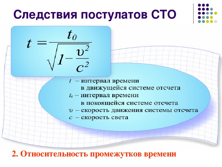 Сто постулаты презентация