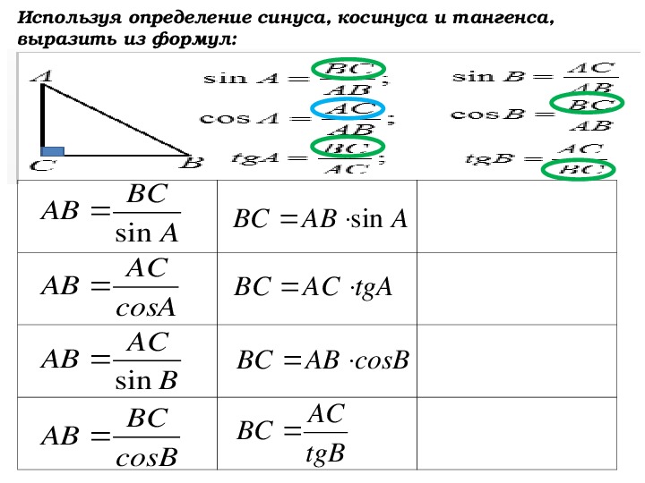 Формулы через синус. Синус косинус тангенс формулы. Формулы синусов и косинусов. Формула косинуса. Тангенс в синус формула.