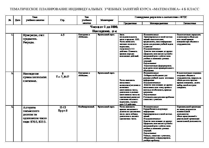 Контрольно тематическое планирование