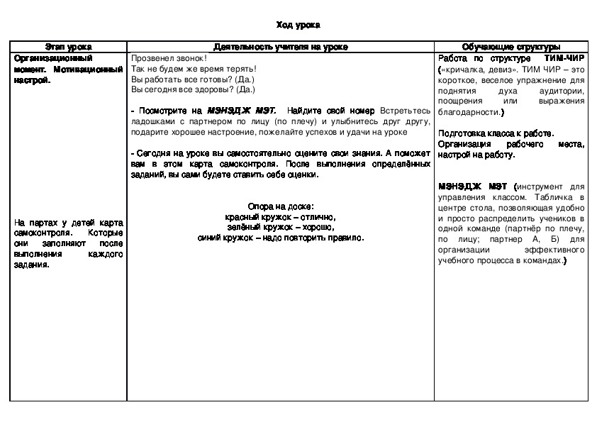 Правописание частицы не с глаголами 3 класс технологическая карта