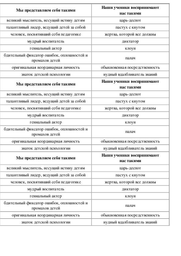 Семинар-практикум для педагогов "Рецепт хорошего урока"