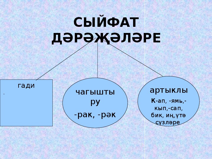 План конспект сыйфат