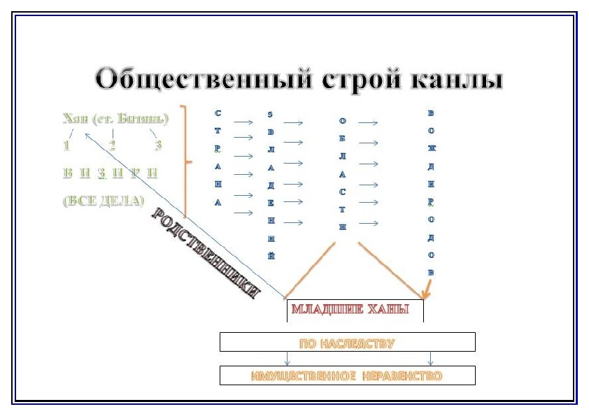 Схемы на уроках истории