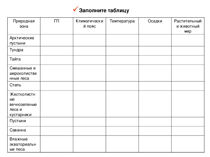 Окружающий мир таблица природных зон. Таблица природные зоны России 8 класс таблица. Природные зоны таблица 4 класс. Таблица природные зоны России 4 класс окружающий мир таблица ответы. Природные зоны 4 класс окружающий мир таблица.