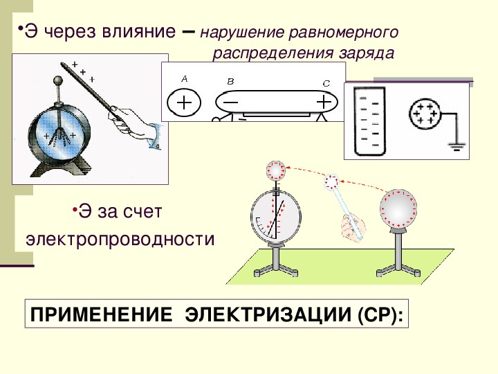 Как на опыте показать что электрический заряд. Электризация через влияние электростатическая индукция. Электронизация через влияние. Электризация влиянием. Электризация проводника через влияние.