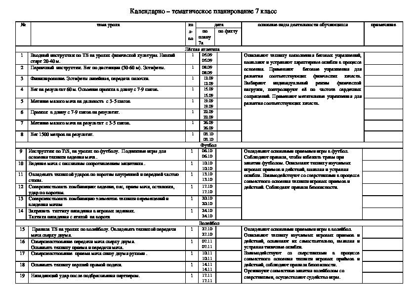 КТП уроков физкультуры в 7 классе