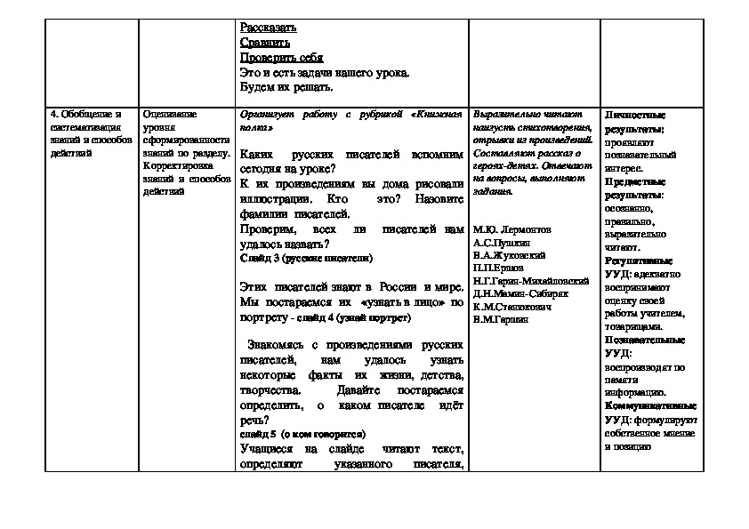 Заполните схему зарубежные писатели 3 класс