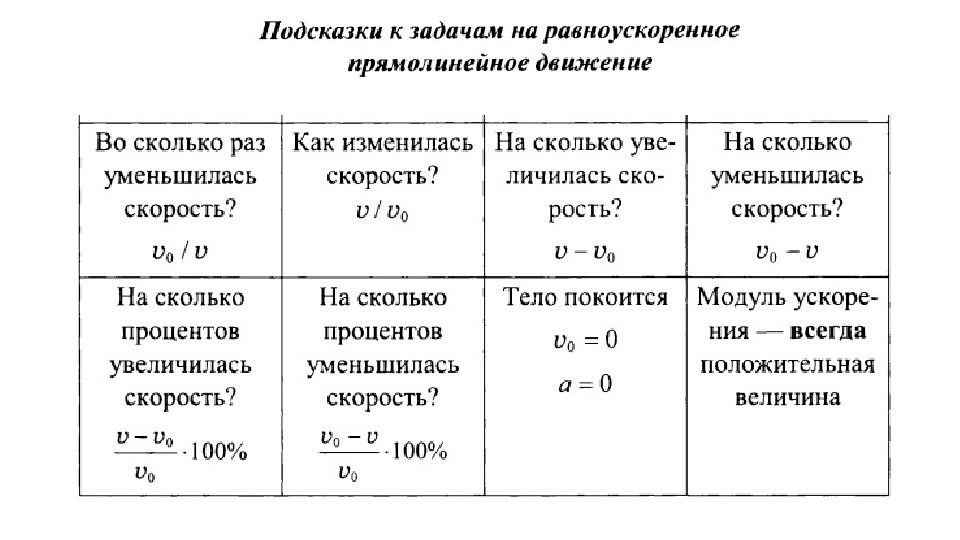 Скорость ускорение прямолинейное равноускоренное. Равноускоренное движение формулы и единицы измерения. Формулы задач на равноускоренное движение. Решение основной задачи механики для равноускоренного движения.