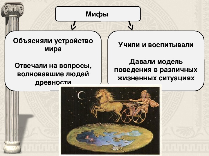 Презентация боги древней греции 10 класс