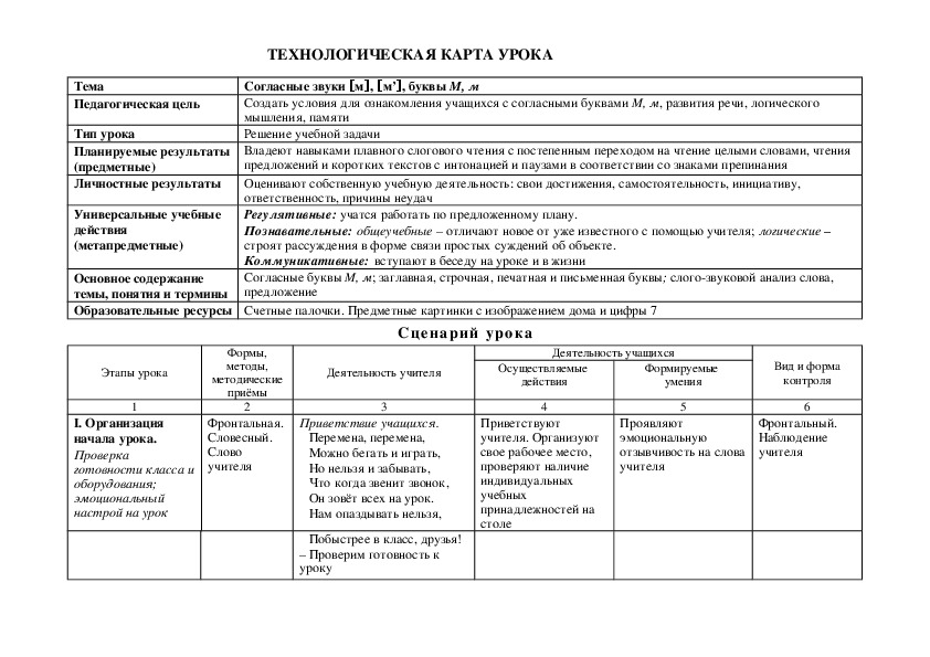 Технологическас карта урока "Согласные звуки [м], [м’], буквы М, м."