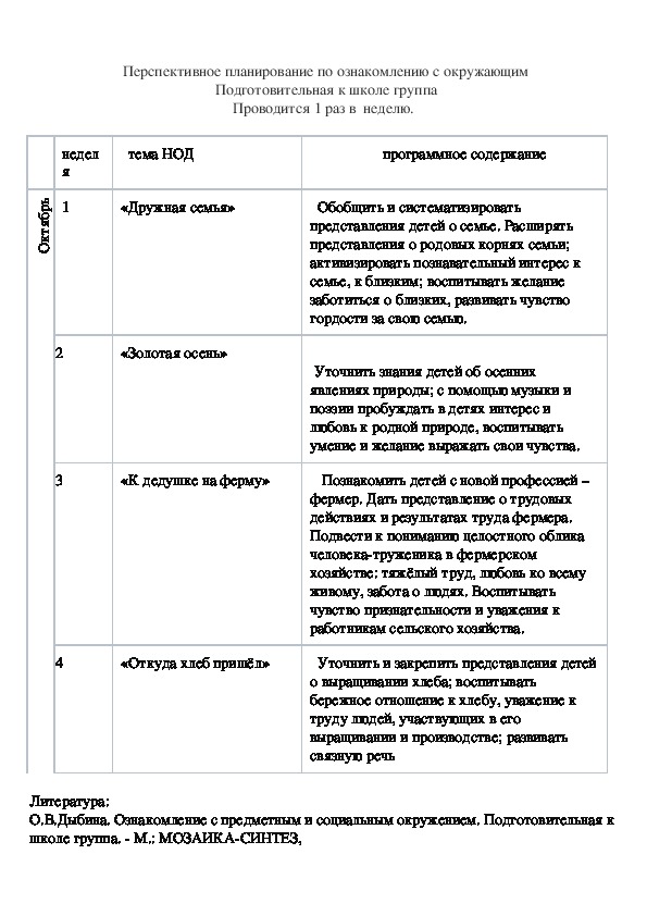 Обложка для материала Перспективное планирование по ознакомлению с окружающим (октябрь)
