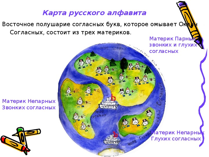 Презентация карта русского алфавита