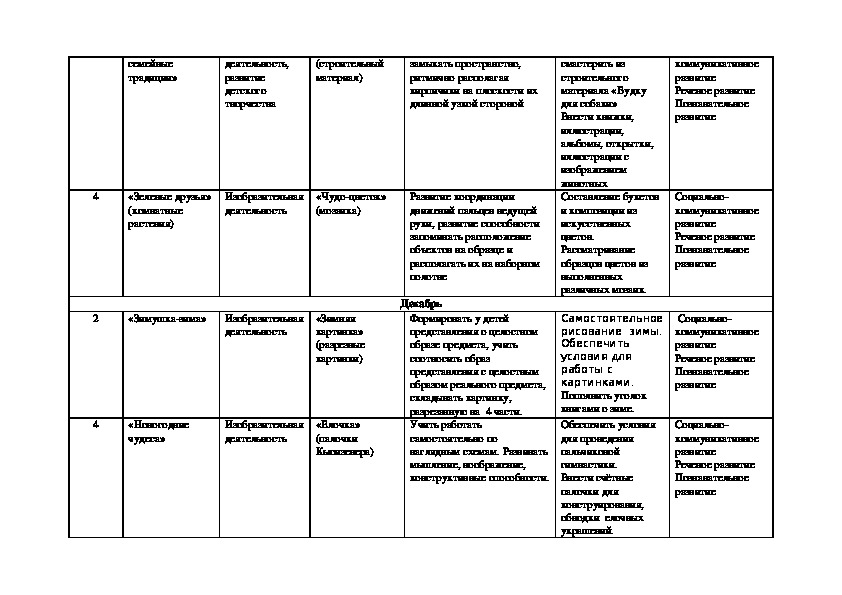 Календарное планирование по конструированию. Календарное планирование по конструированию. Перспективно-тематическое планирование по конструированию в средней. Календарный план по домашним животным средняя группа. Перспективное планирование в средней группе.