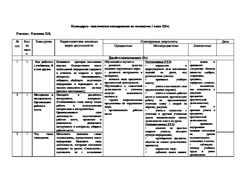 Календарно- тематическое планирование по технологии  1 класс УМК "Школа России" ФГОС