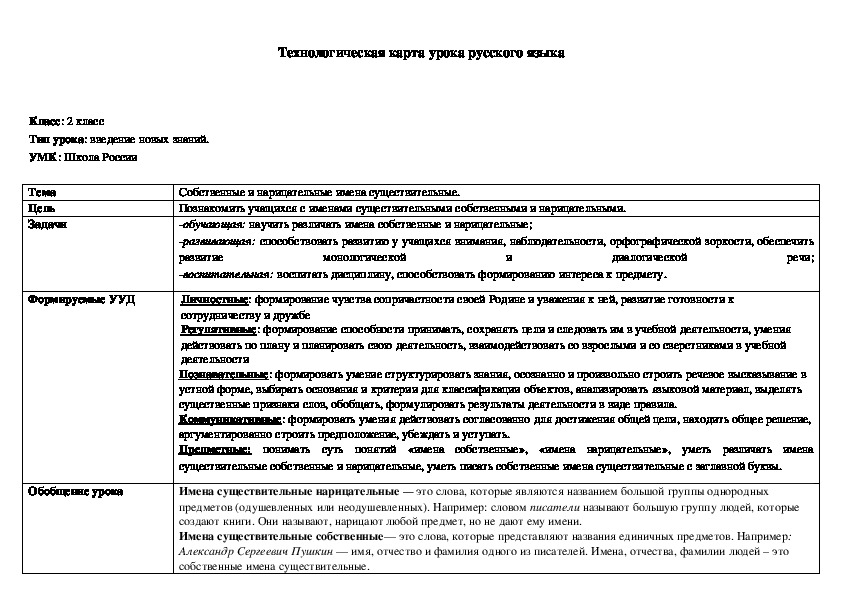 Технологическая карта урока по русскому языку на тему "Собственные и нарицательные имена существительные"