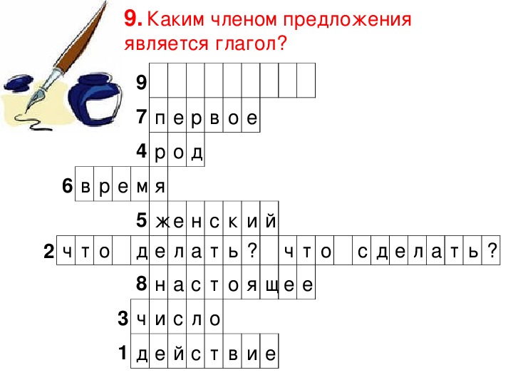 Разработка урока и презентация по русскому языку на тему "Спряжение глагола" 3 класс