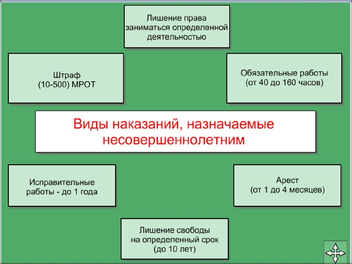 Презентация на тему уголовное право 10 класс