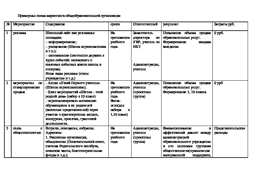 Примерная схема маркетинга общеобразовательной организации