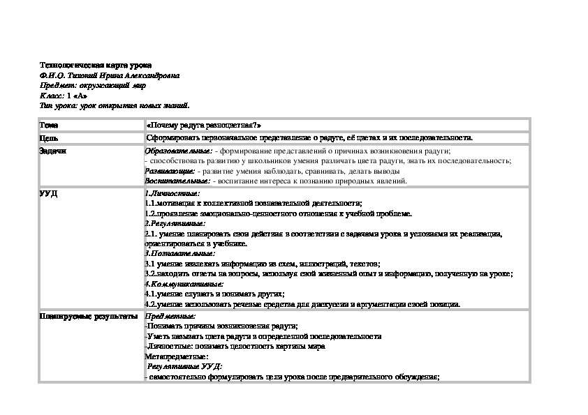 Технологическая карта урока" Почему радуга разноцветная?" 1 класс