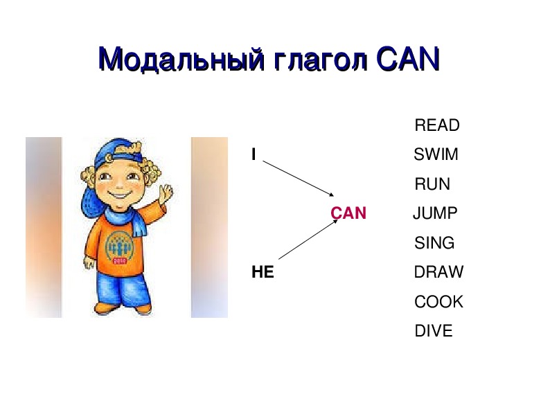 Модальный глагол can 2 класс презентация