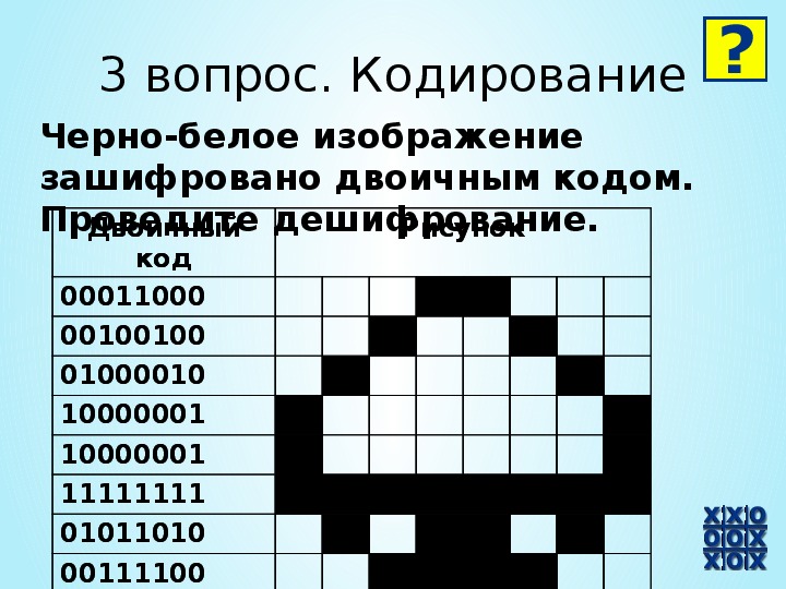 Двоичный код черно белого рисунка. Кодирование черно-белого изображения. Код черно-белого изобп. КРД черно белое изображения. Двоичный код рисунок.