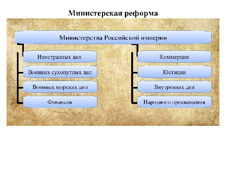 Схема управления александра 1