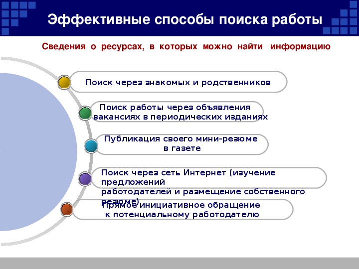 Технология поиска работы презентация