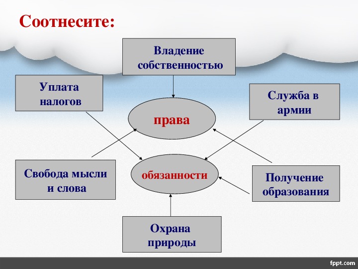 Гражданин свобода и ответственность проект 9 класс