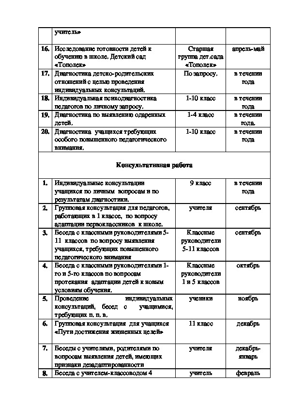 Годовой план работы психолога