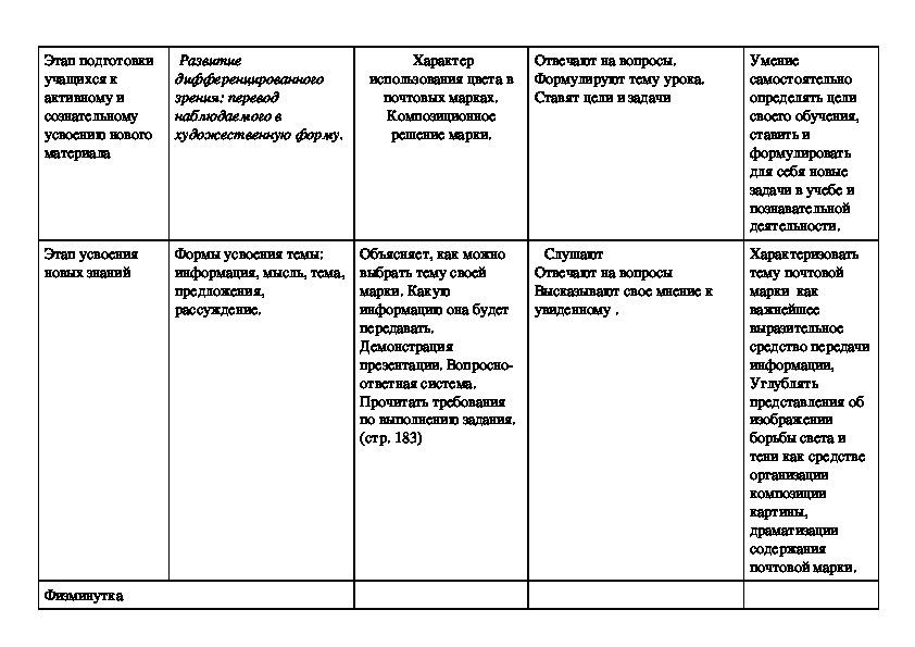 Технологическая карта занятия. Структура технологической карты урока. Составить технологическую карту занятия по изо. Технологическая карта деятельностного урока.