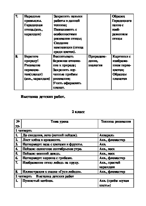 Программа компьютерного кружка для начальной школы