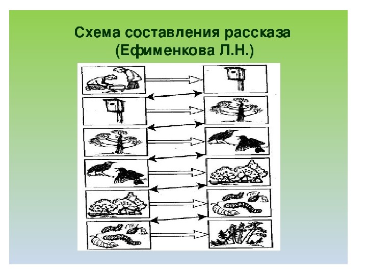 Составить схему рассказа