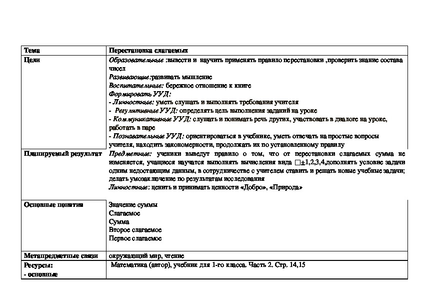 Обложка для материала Перестановка слагаемых