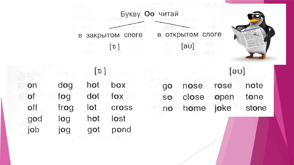 Чтение на английском языке для начинающих презентация